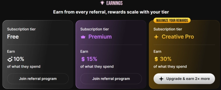 Lovescape AI - Bonus Referra Program