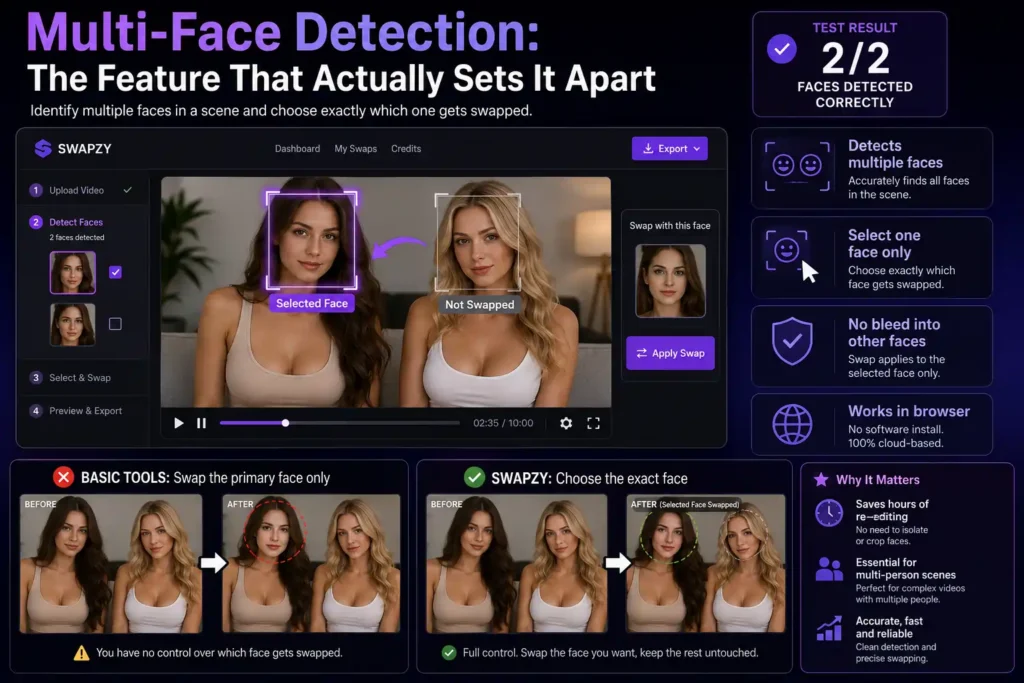 Swapzy AI - Multi-Face Detection